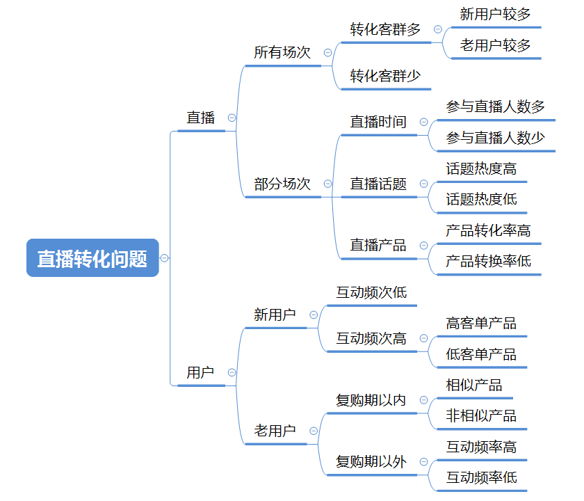 产品经理，产品经理网站